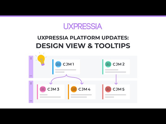 UXPressia Design View and Custom Tooltips