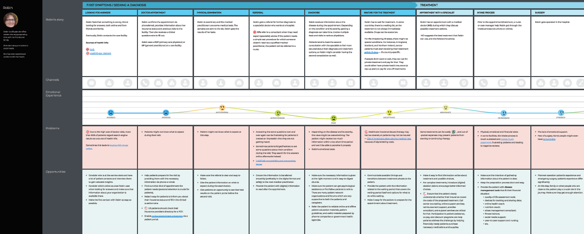 journey mapping in healthcare whitepaper template