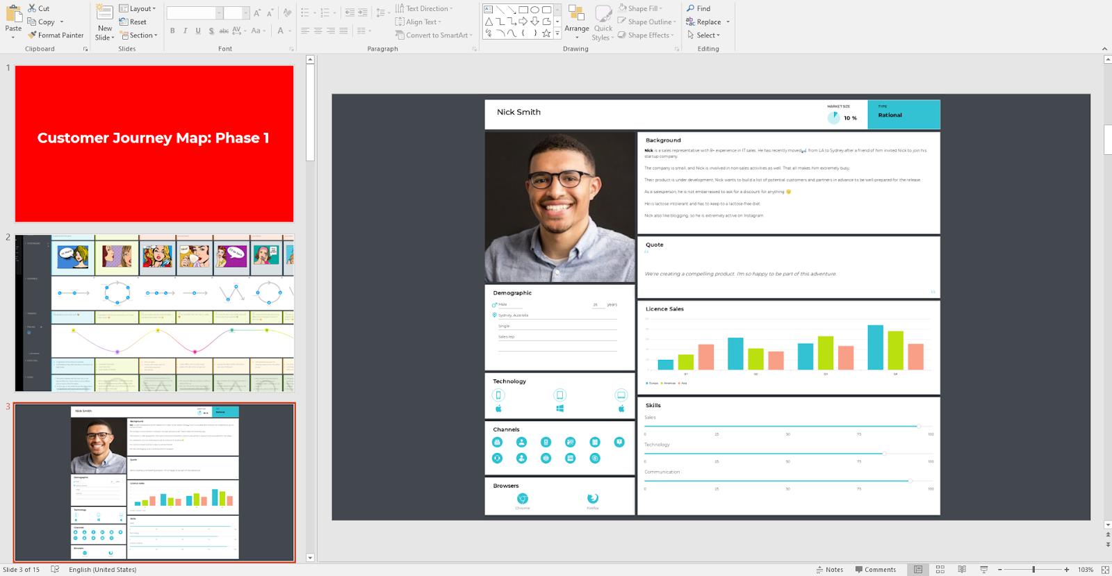 presentation with the persona made in uxpressia