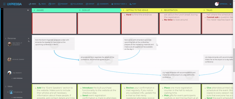 personas interactions shown