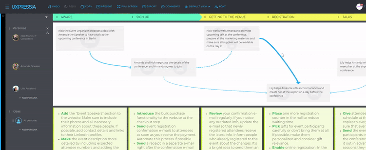 showing interaction flows between personas