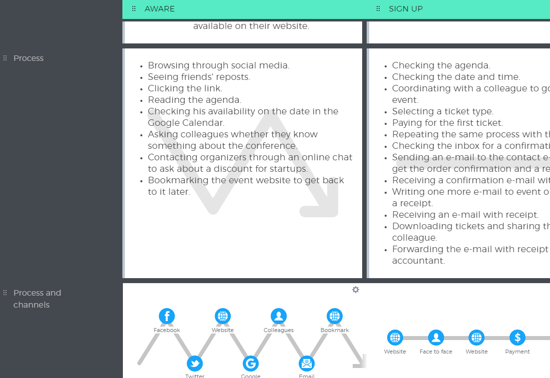 customer journey map stages