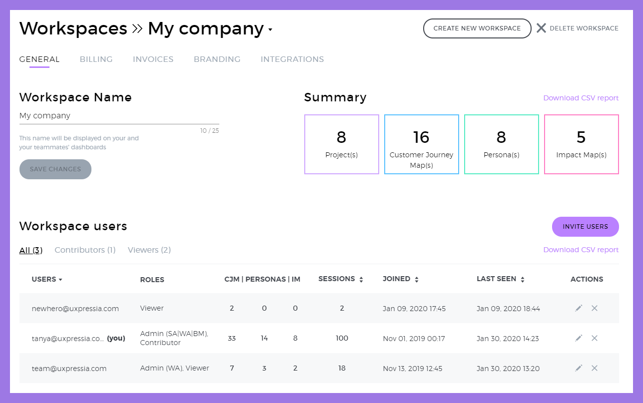 Workspace admin stats UXPrressia