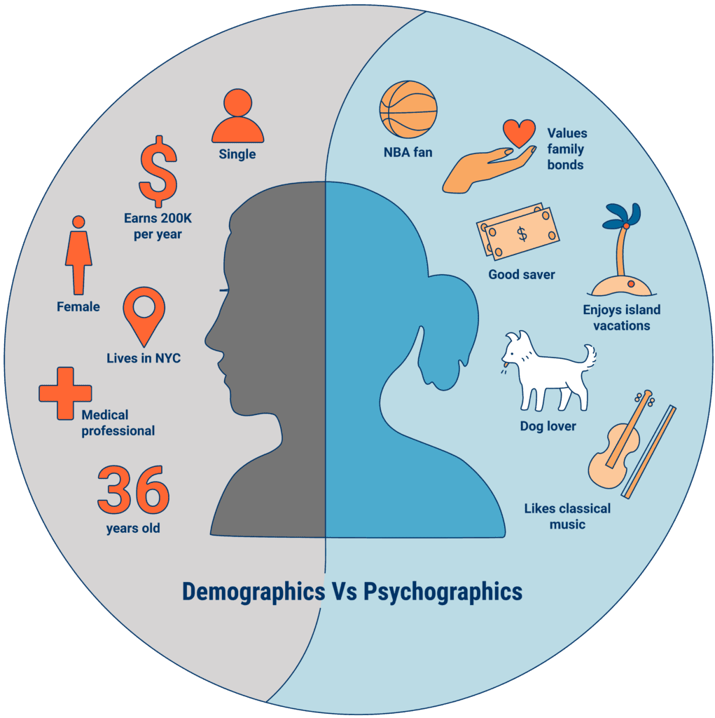 Stakeholder mapping: personas demographics and psychographics