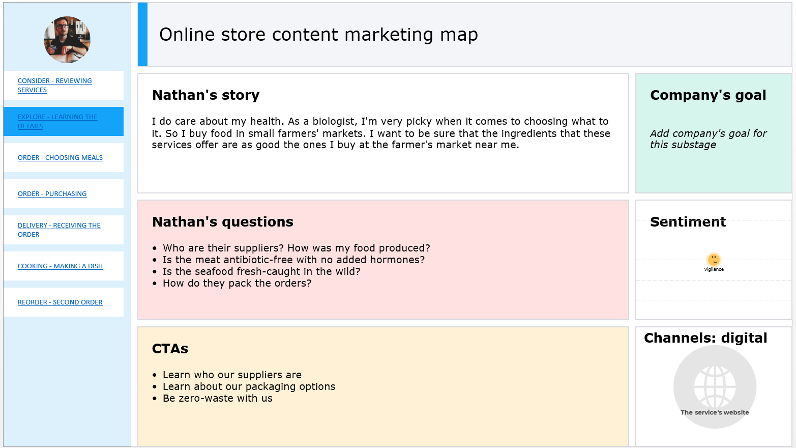 PowerPoint presentation draft from UXPressia