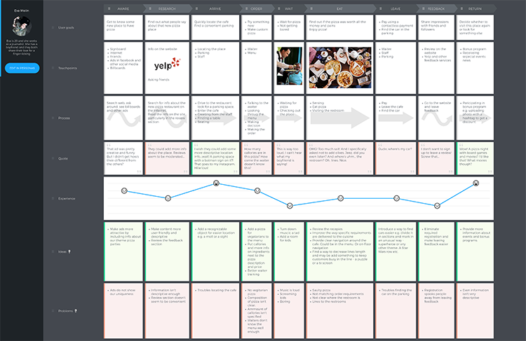 Updates: CJM Templates, Projects Drag’n’Drop – UXPressia Blog