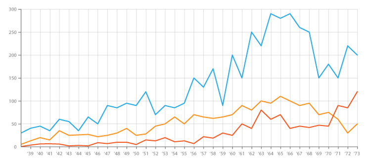 cjm-graph