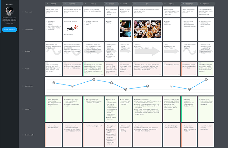 Start Off on the Right Foot with CJM – UXPressia Blog