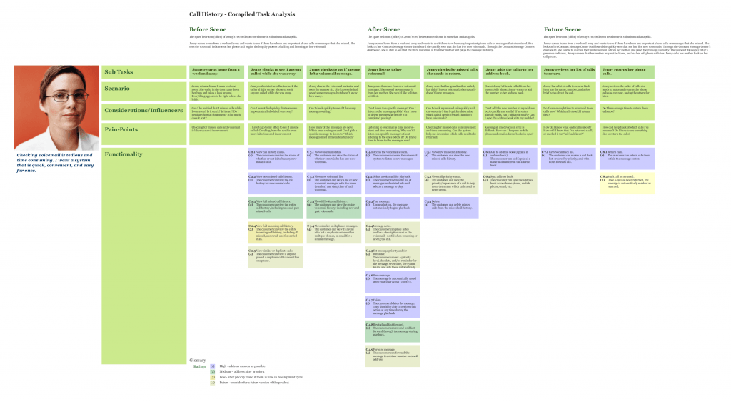 You Can Make Task Grid in UXPressia UXPressia Blog