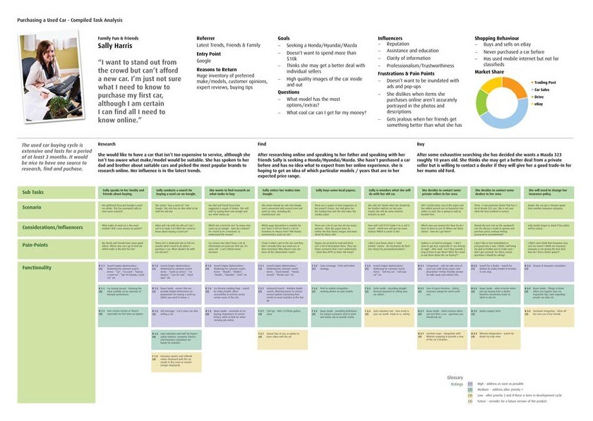 example-task-map-2