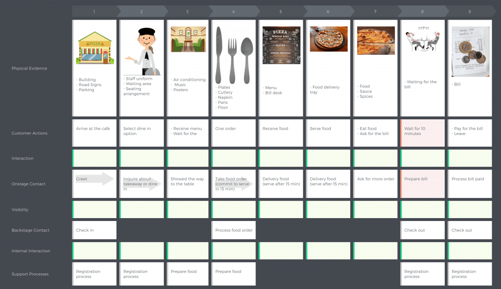 cjm-pizza-cafe-service-blueprint-1