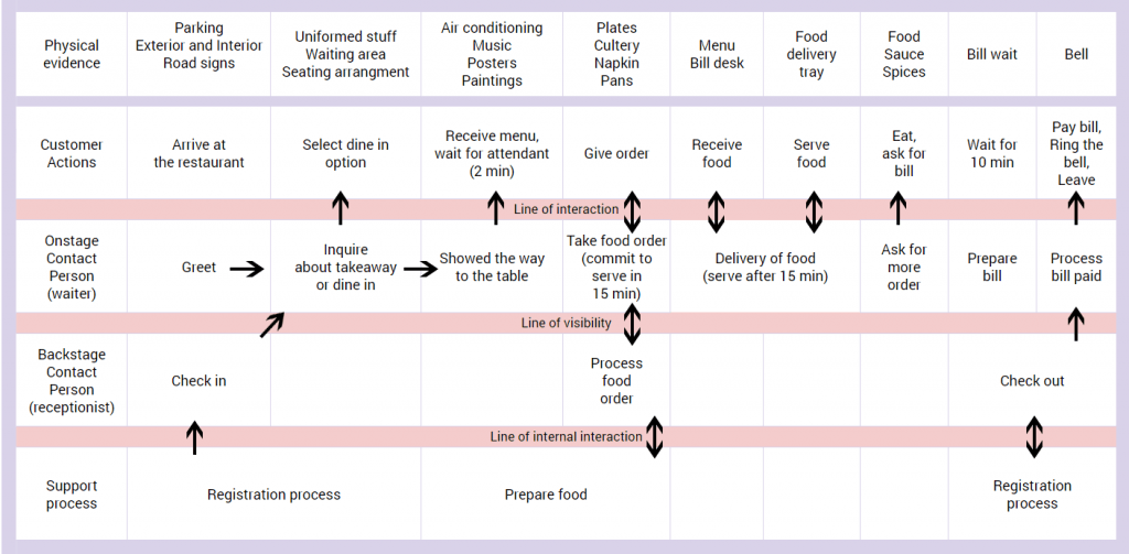 cjm_pizza_blueprint