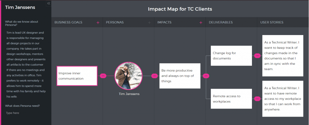 impact_mapping_example