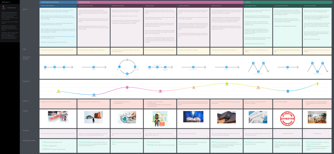 real-estate-cjm-template