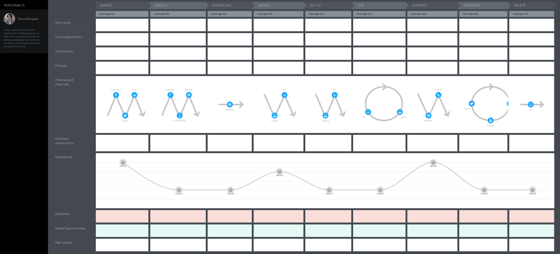 cjm-for-software