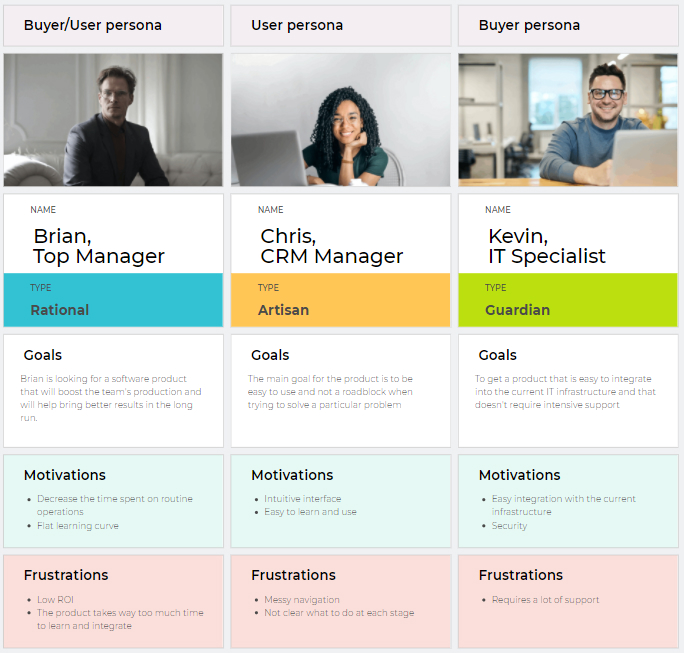 the difference between user and buyer personas example