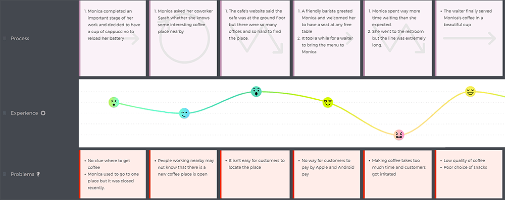 customer journey mapping emotions