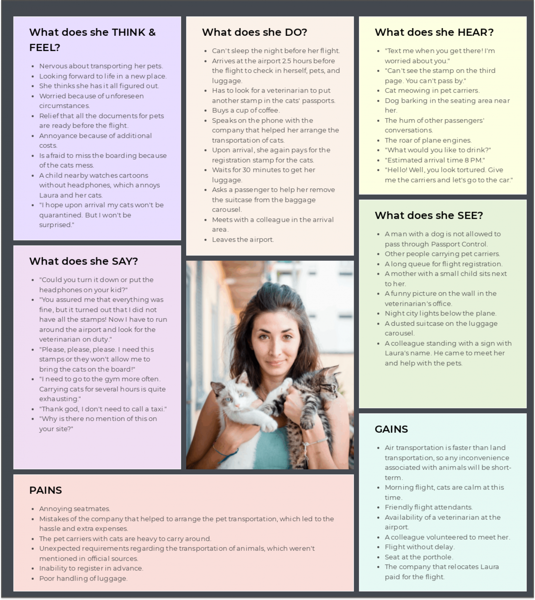 How to Build a Customer Empathy Map - Example + Template