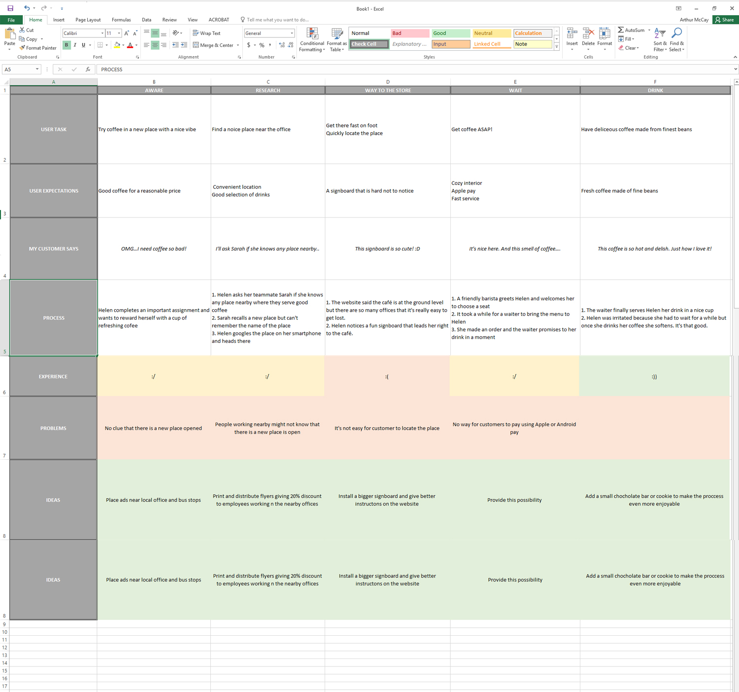  Coffee Journey Map on a Spreadsheet