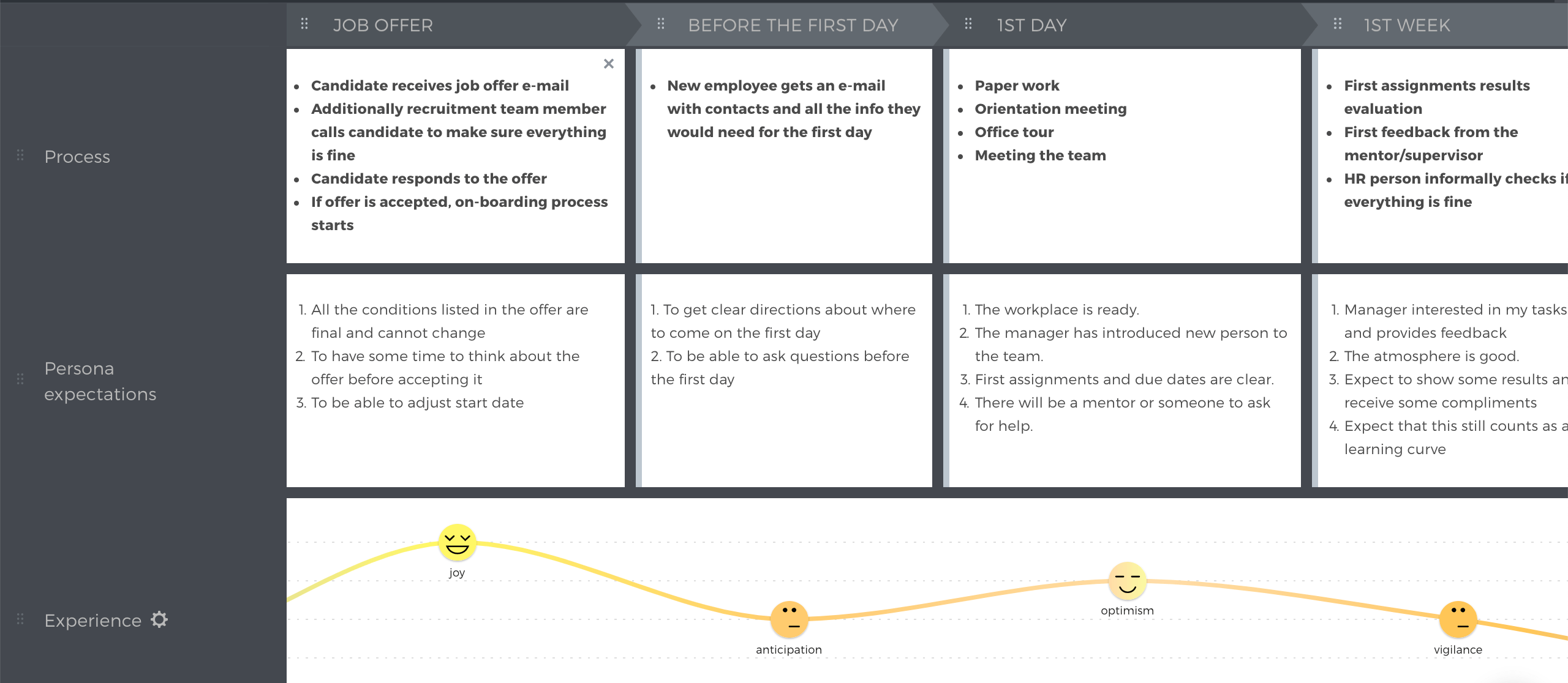 Onboarding Map Example Onboarding New Employees Employee Onboarding ...