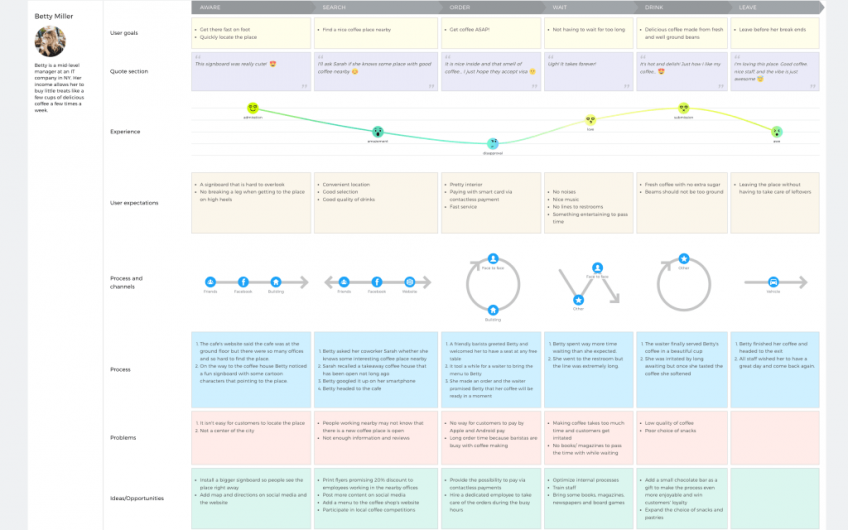 Update: Presentation Mode – UXPressia Blog