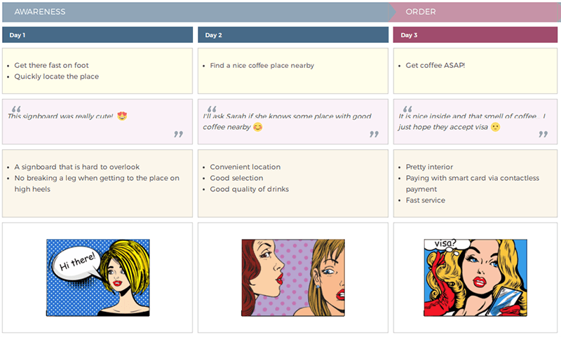 Create substages in your journey maps