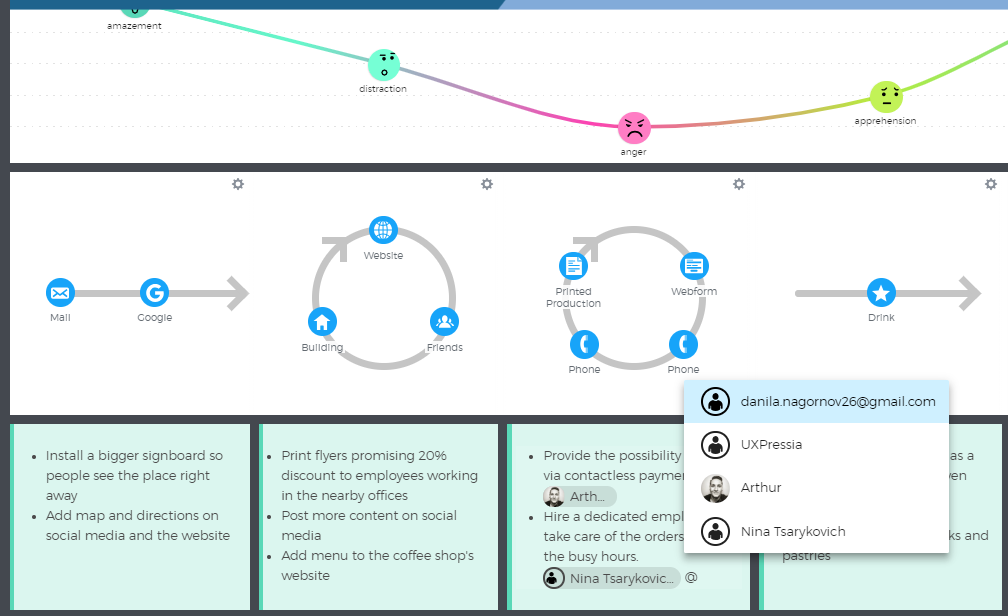 Assign teammates in an actionable customer journey map