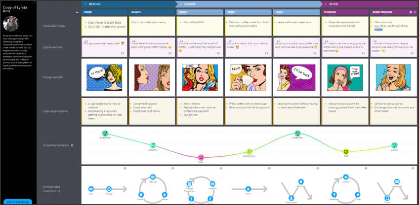 customer journey map example for recruitment