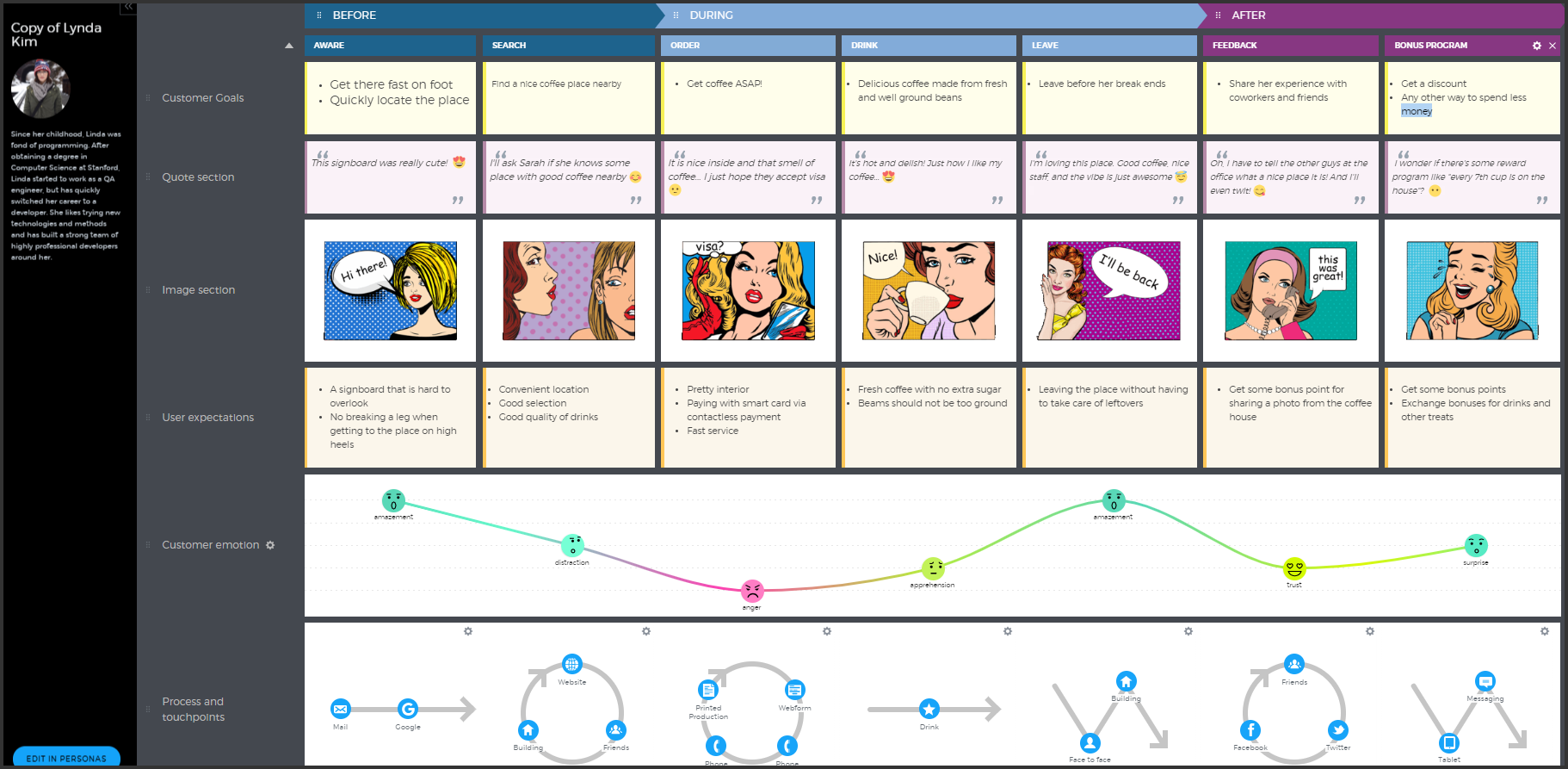 customer journey map examples