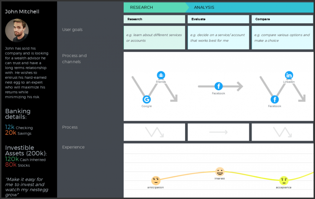 3 Ways To Create Journey Maps Without Personas UXPressia Blog