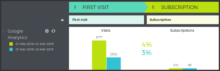 Add Google Analytics and Mixpanel to your customer journey maps