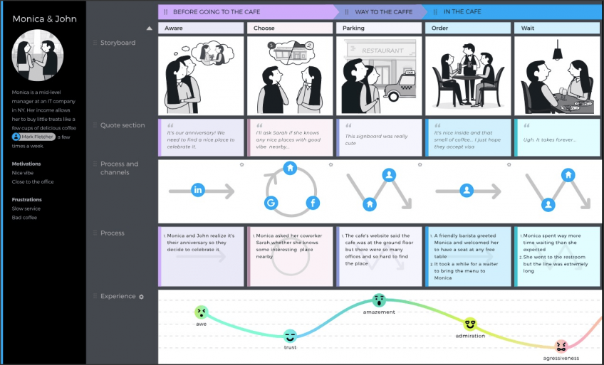 customer journey map vs storyboard