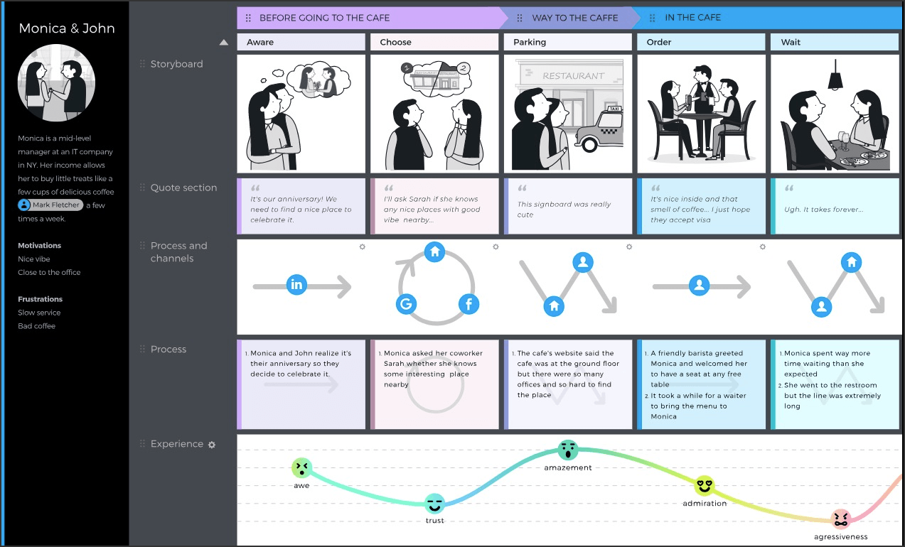 uxpressia customer journey map example