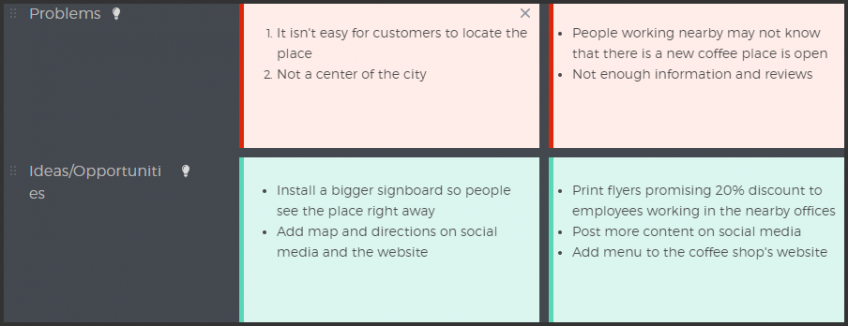 Top 10 Customer Journey Layers Backed by Statistics - UXPressia Blog