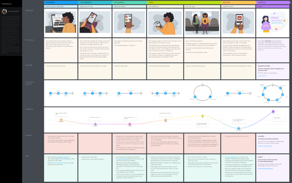 customer journey map for mobile app