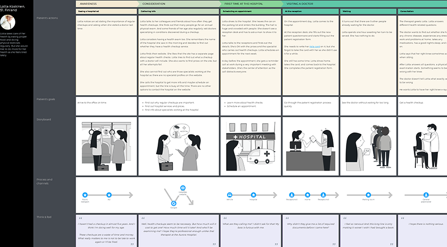 create a patient journey map