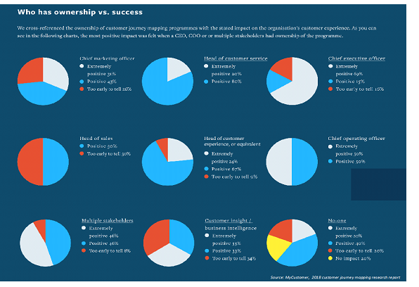 Who has ownership vs. success