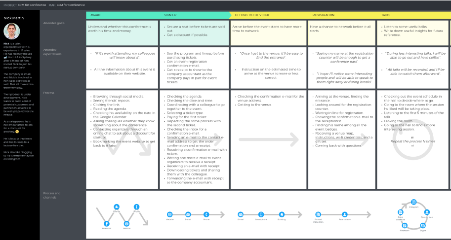 New Cjm Template Conference Customer Journey Map Uxpressia Blog