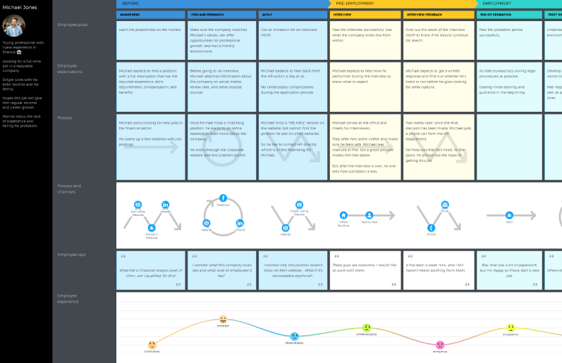 Journey map 1.20 1. Карта путешествия сотрудника. Employee Journey Map шаблон. EJM сотрудника. Шаблона Learning Journey Map.