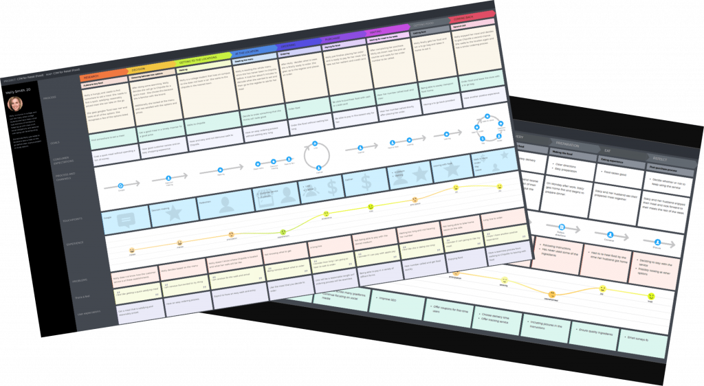 Miami University Customer Journey Maps - UXPressia Academy Case study