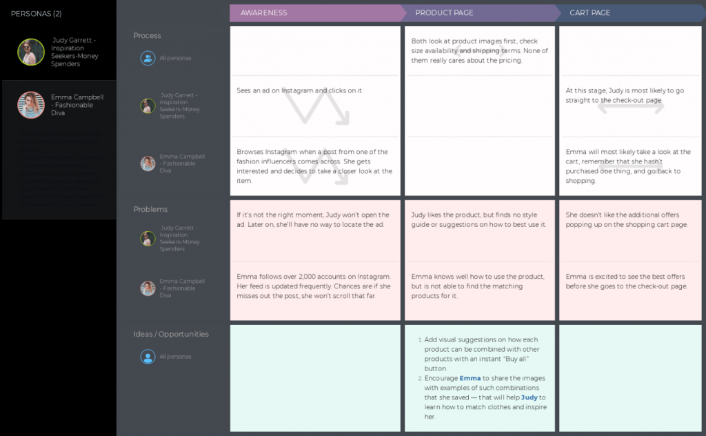 Multiple persona customer journey map for e-commerce