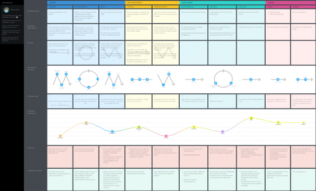 Employee Experience Journey Mapping Guide + Example + Template