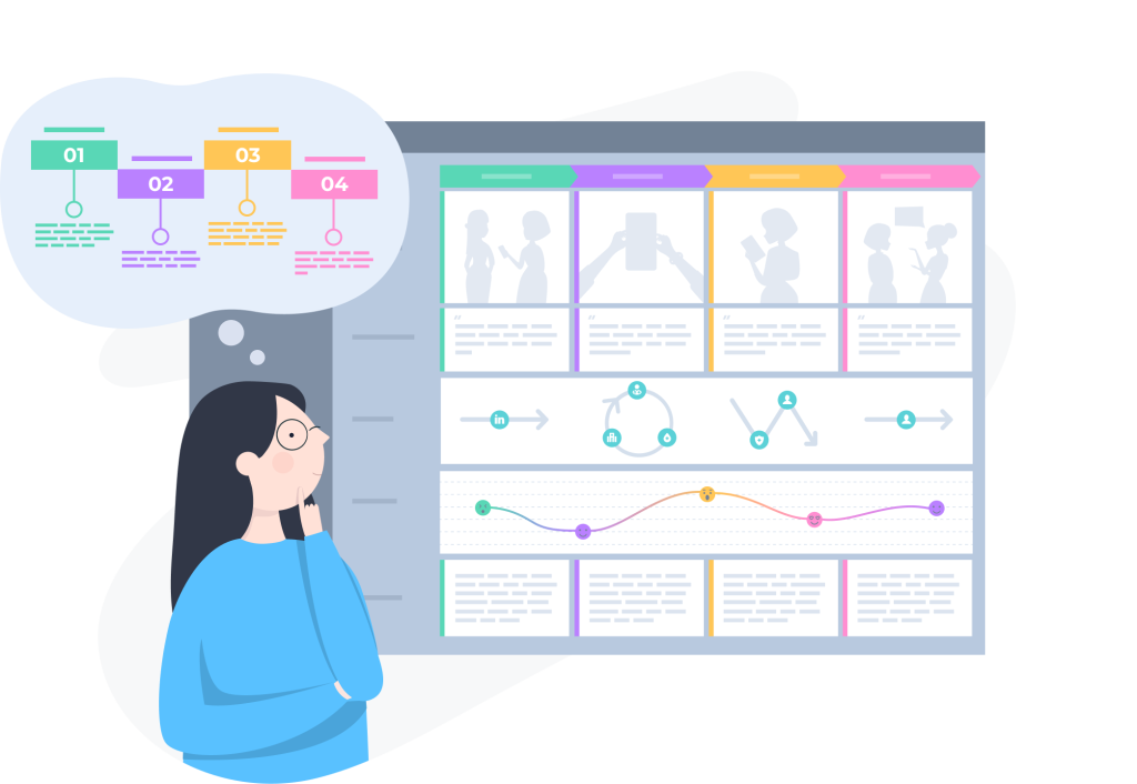  what do to after an online journey mapping workshop