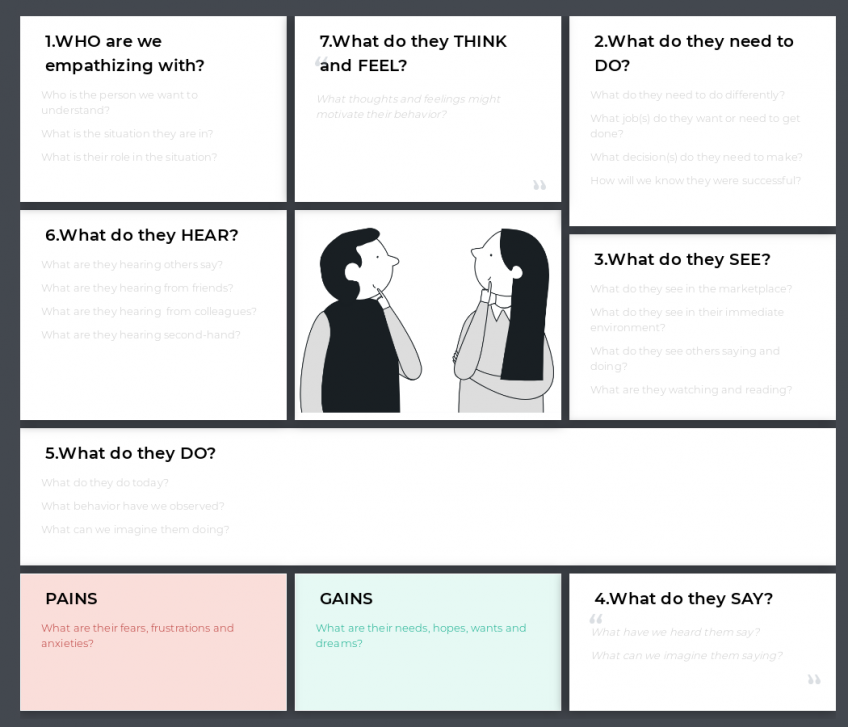 Why Use Empathy Maps In B2B And How To Do It Step By Step