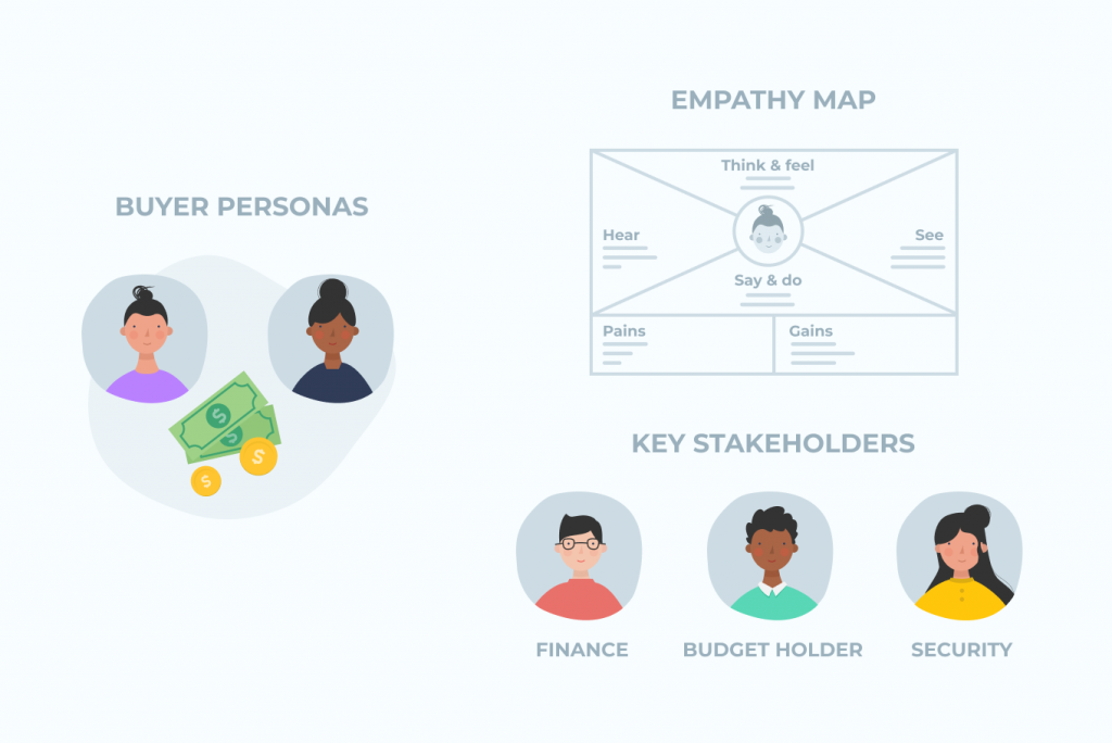 empathy map