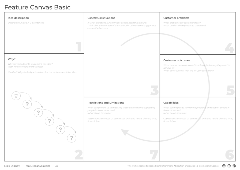 basic version of feature canvas