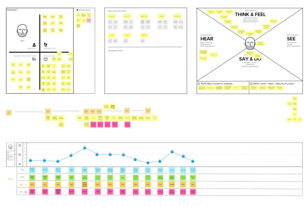 diagrammed map of homelessness