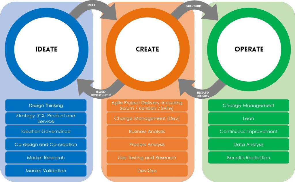 Framework of fast learning