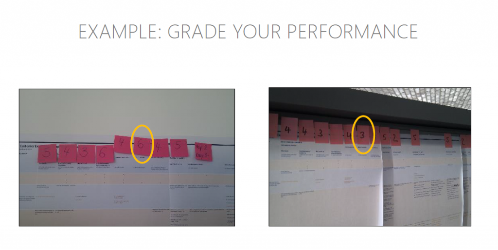 grade your performance