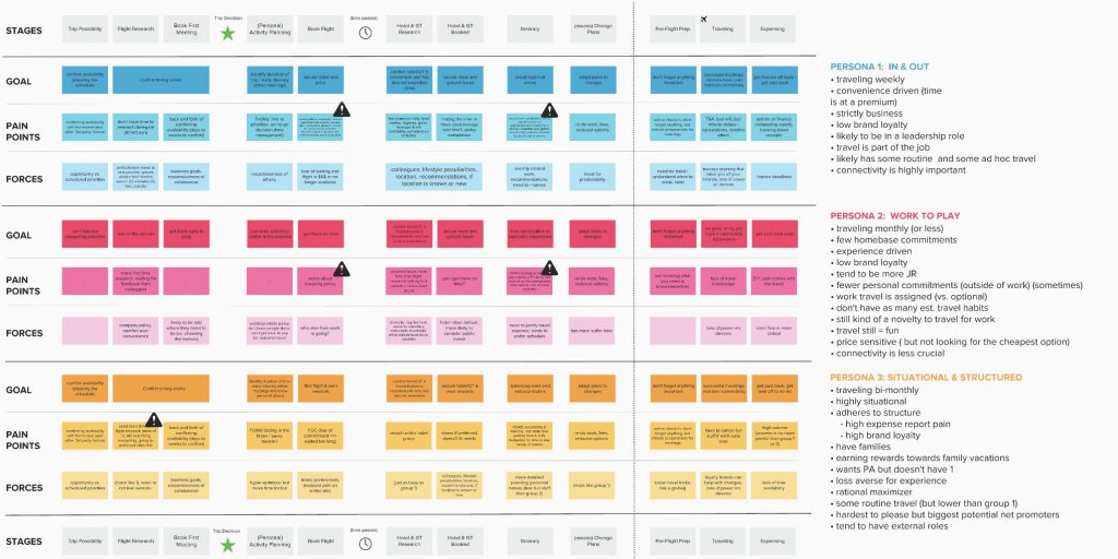 journey map example